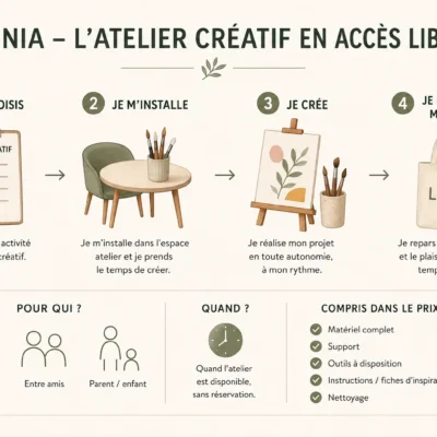 Atelier libre